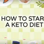 What is a Ketone Body? How is it Produced?